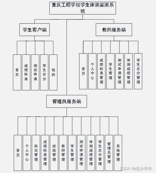 基于微信小程序的重庆工程学校学生体质健康监测系统设计与实现